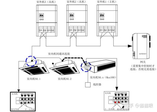 格力多聯(lián)機(jī)系統(tǒng)工程設(shè)計(jì)與網(wǎng)絡(luò)工程安裝一體化實(shí)施指南